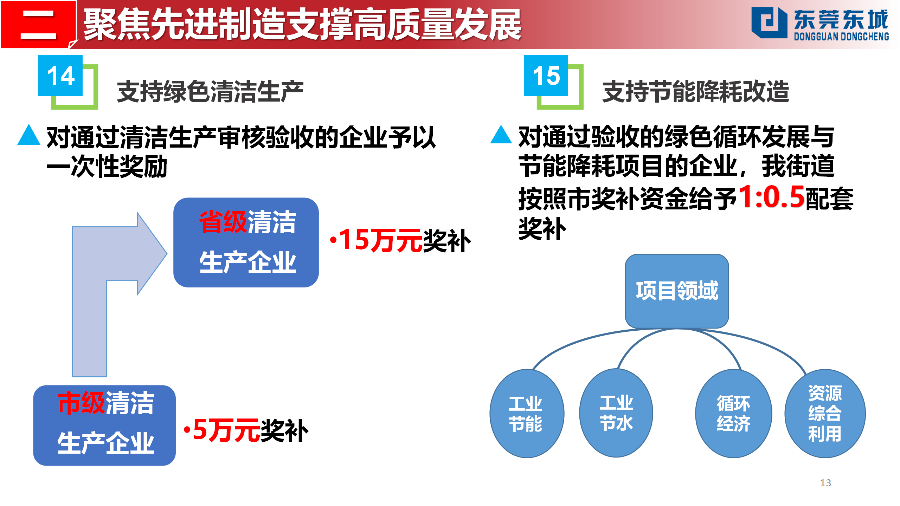 （定稿）20230203东城街道推动经济高质量发展若干政策解读_13.png