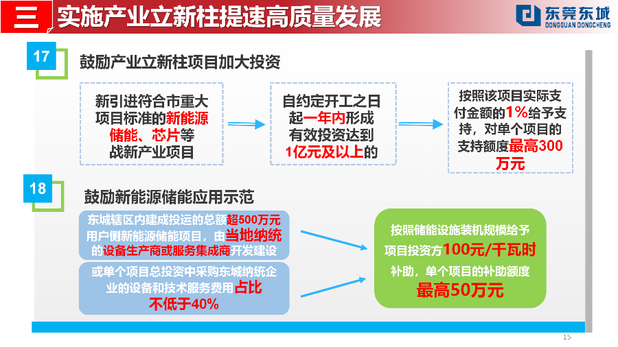 （定稿）20230203东城街道推动经济高质量发展若干政策解读_15.png