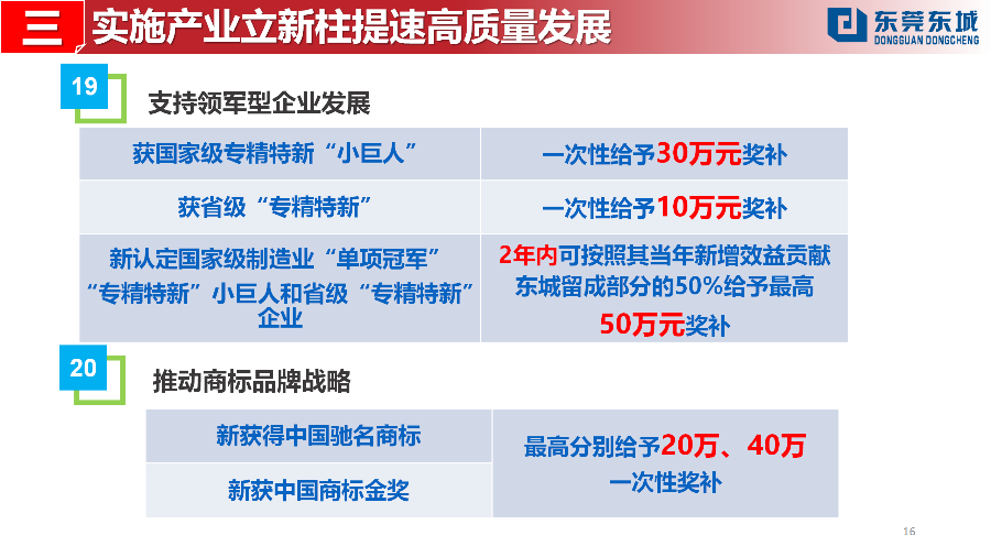 （定稿）20230203东城街道推动经济高质量发展若干政策解读_16.png