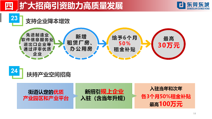 （定稿）20230203东城街道推动经济高质量发展若干政策解读_18.png