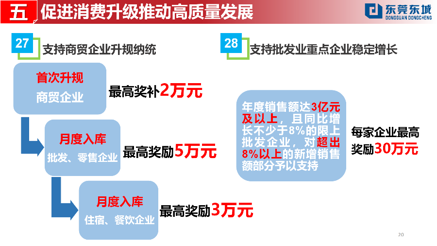 （定稿）20230203东城街道推动经济高质量发展若干政策解读_20.png