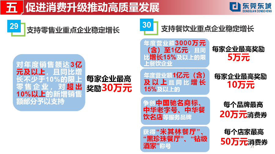 （定稿）20230203东城街道推动经济高质量发展若干政策解读_21.png