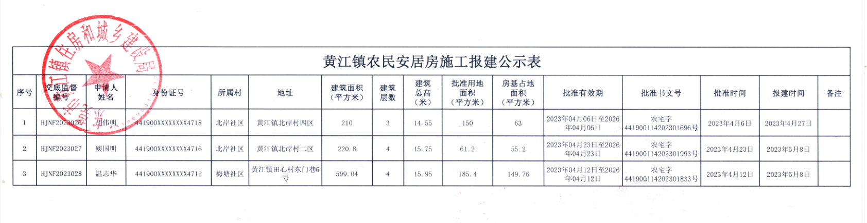 黄江镇农民安居房施工报建公示表.png