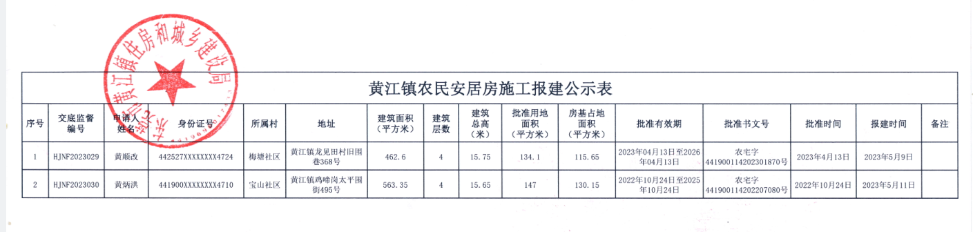 黄江镇农民安居房施工报建公示表.png