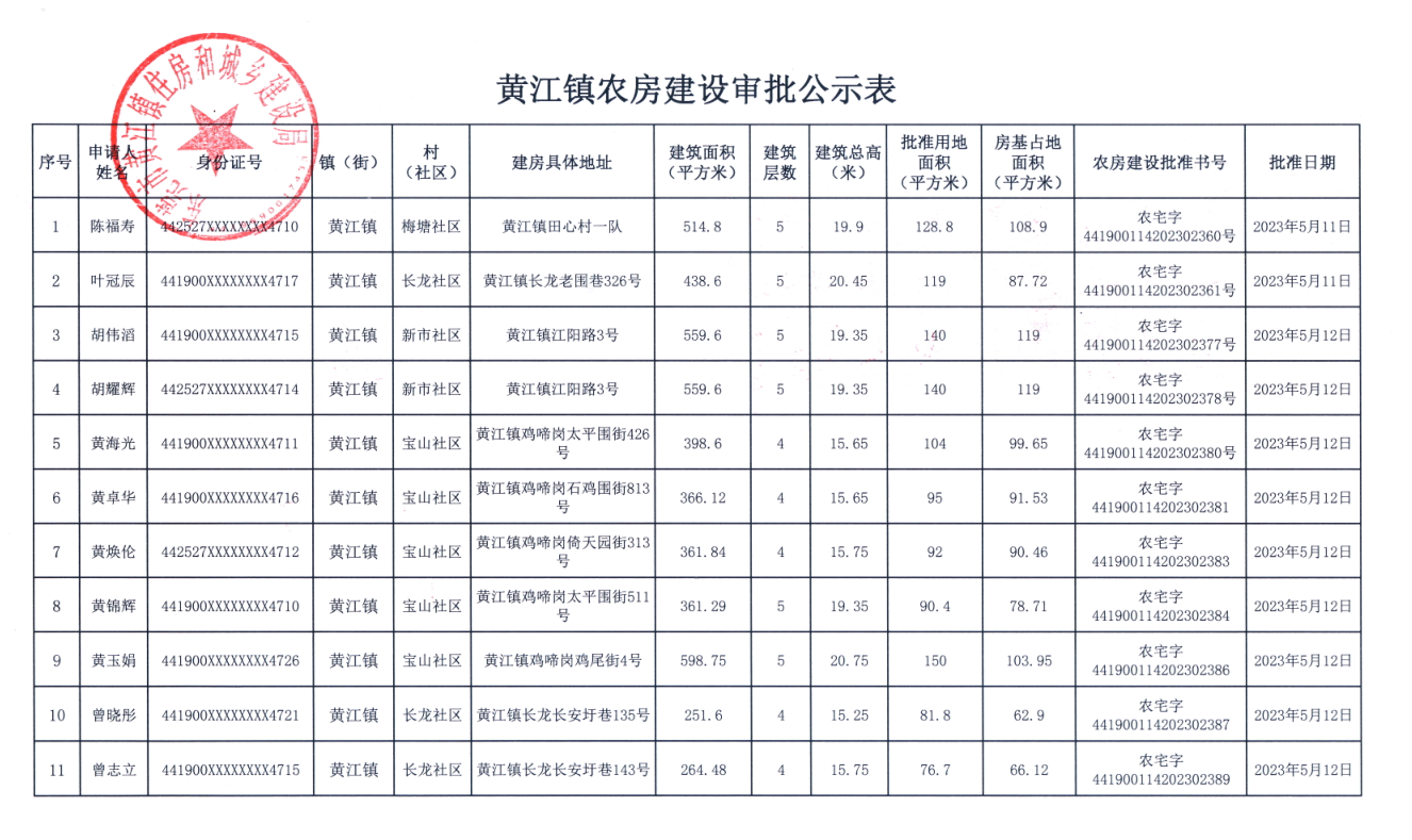 黄江镇农房建设审批公示表.png
