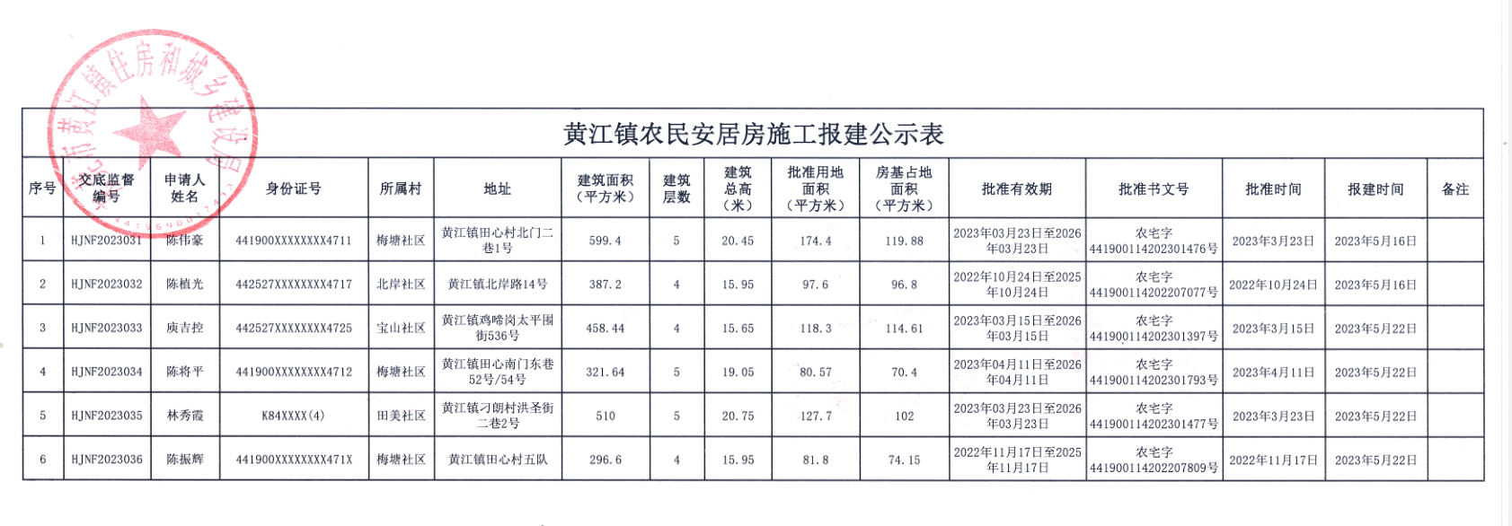 黄江镇农民安居房施工报建公示表.png