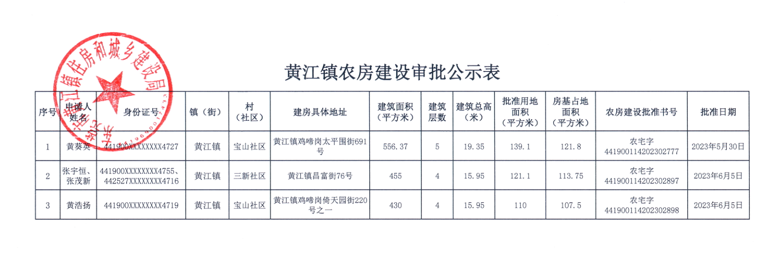 黄江镇农房建设审批公示表.png