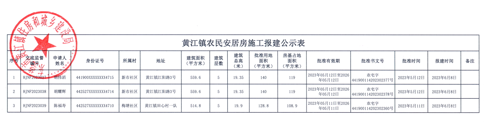 黄江镇农民安居房施工报建公示表.png