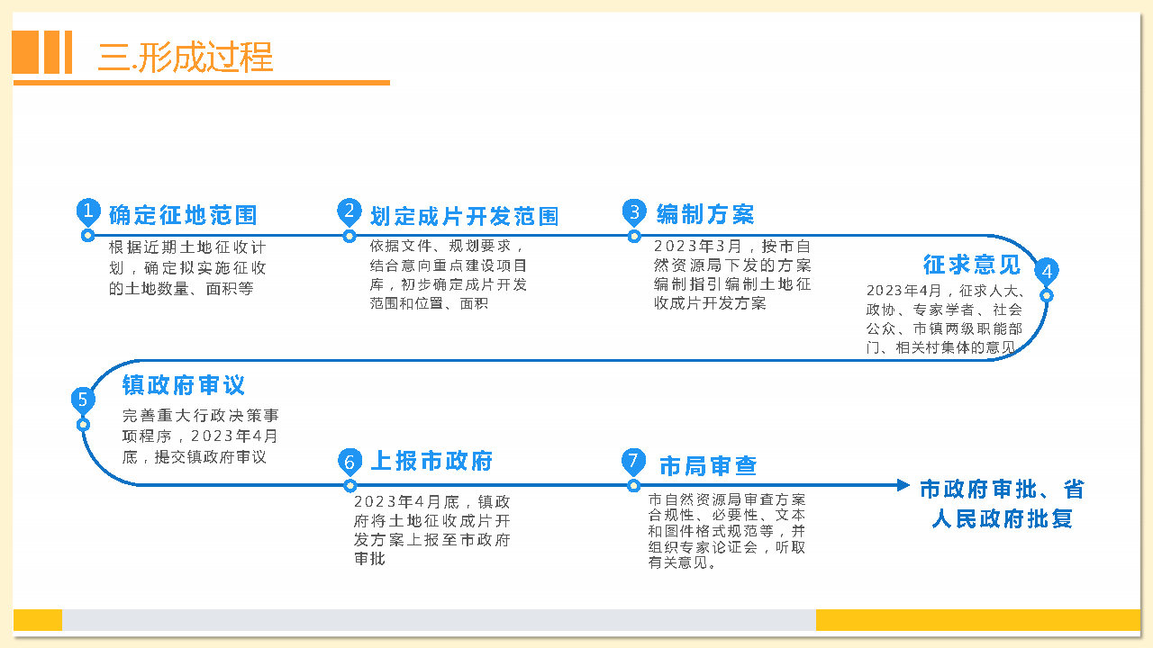 附件2：《东莞市茶山镇2023年度土地征收成片开发方案》解读_Page13.jpg