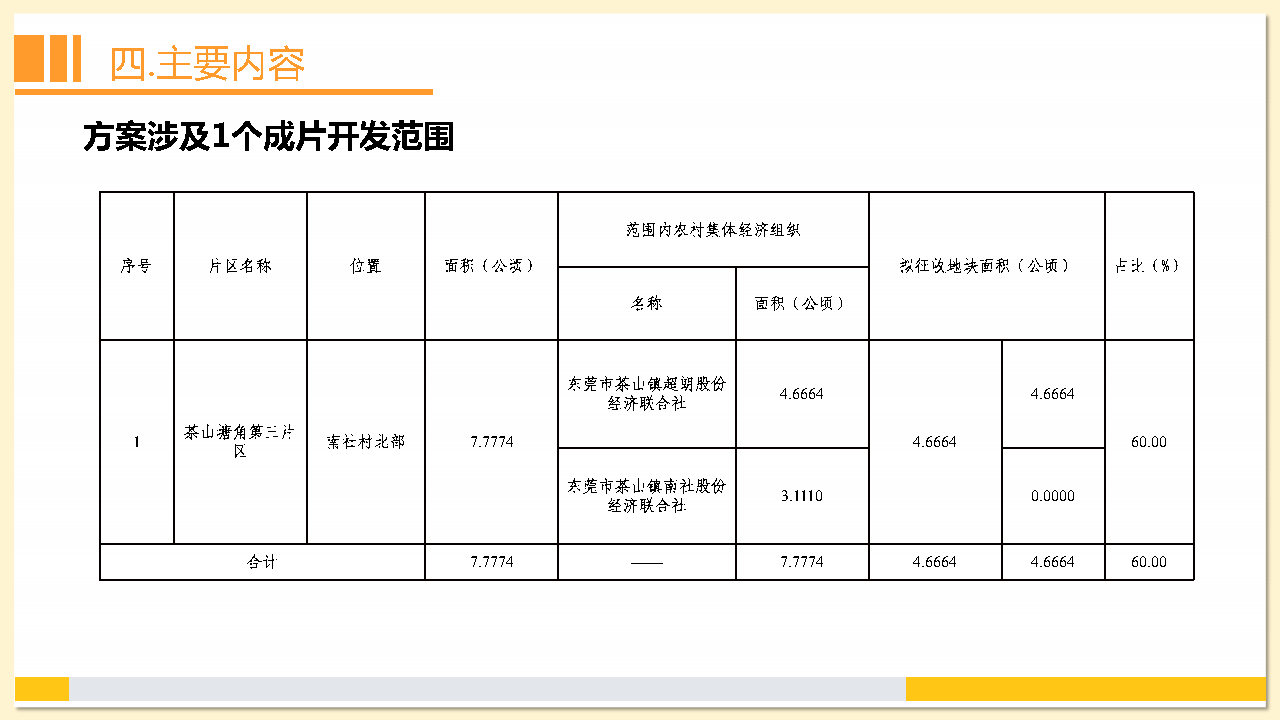附件2：《东莞市茶山镇2023年度土地征收成片开发方案》解读_Page15.jpg