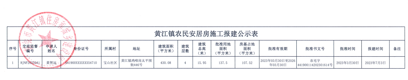 黄江镇农民安居房施工报建公示表.png