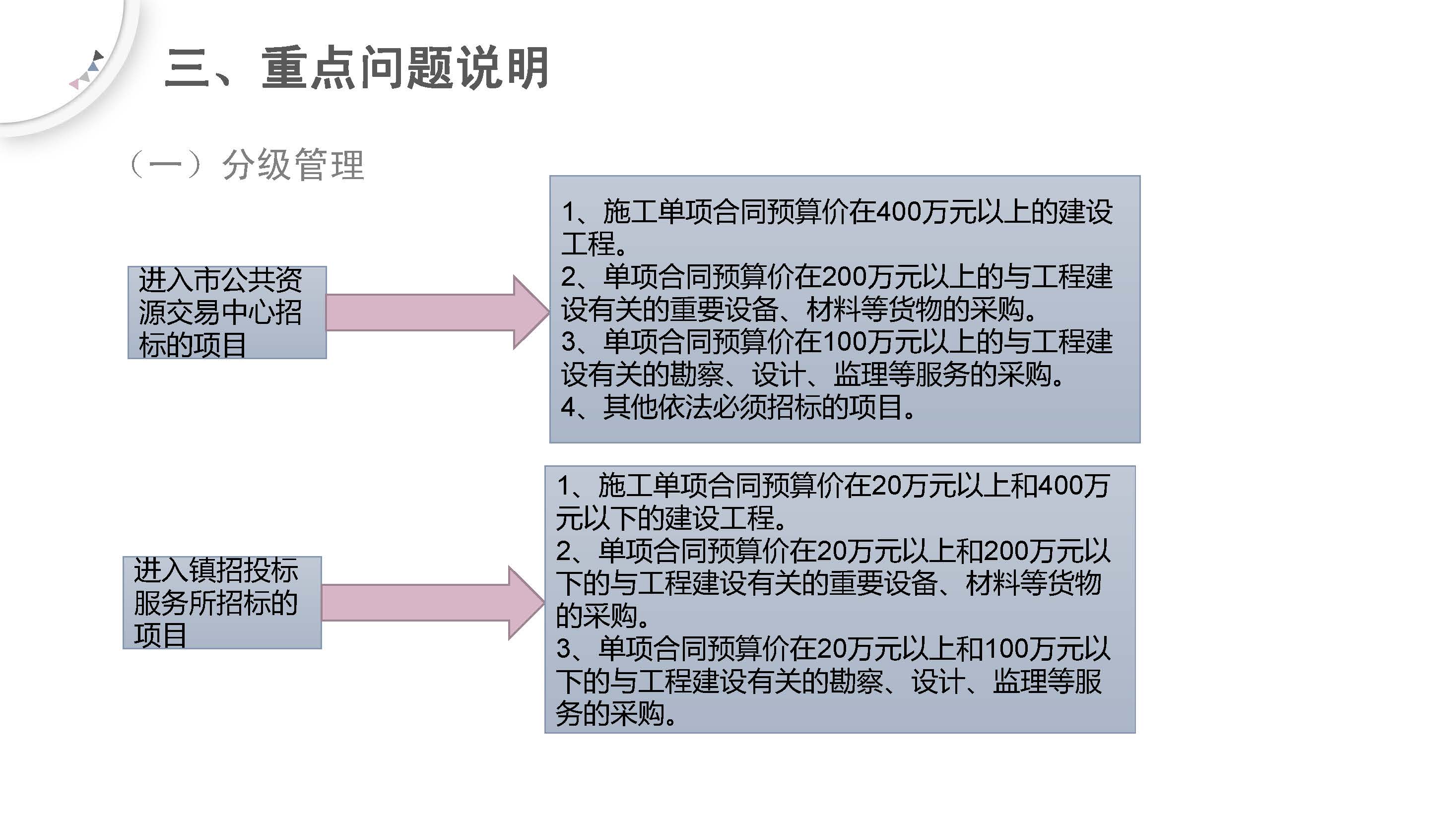 《石碣镇农村（社区）集体经济组织建设工程招标投标管理办法（试行）（修订稿）》的政策解读_页面_4.jpg
