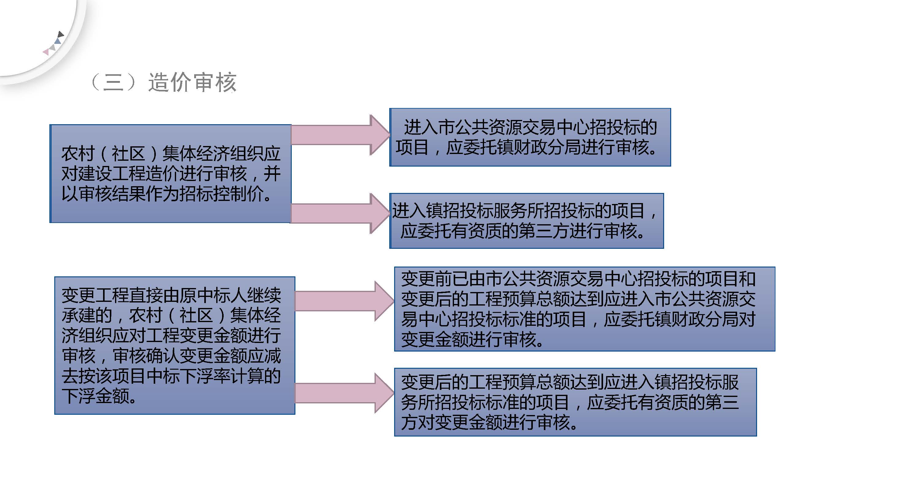 《石碣镇农村（社区）集体经济组织建设工程招标投标管理办法（试行）（修订稿）》的政策解读_页面_6.jpg