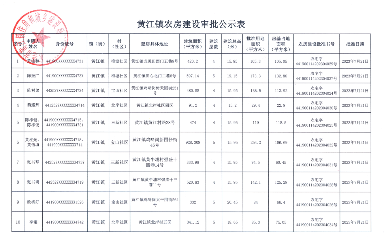 黄江镇农民安居房施工报建公示表.png