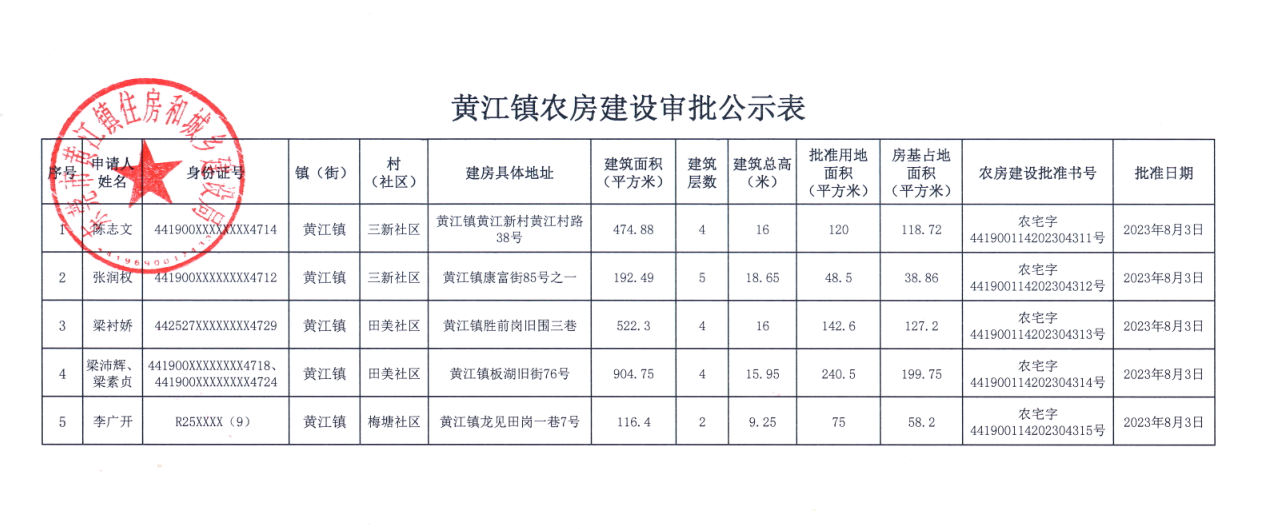 黄江镇农房建设审批公示表.png