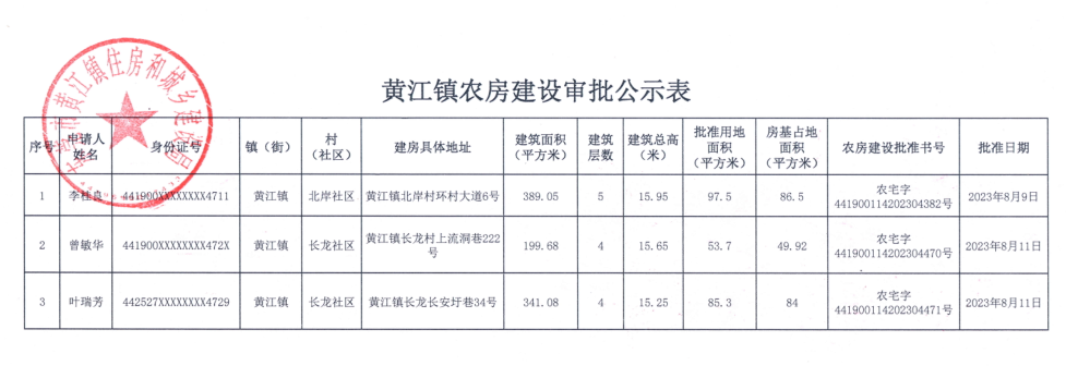 黄江镇农房建设审批公示表.png