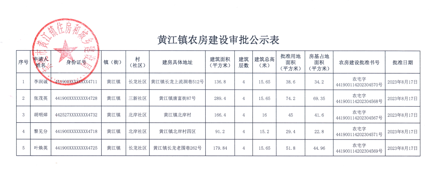 黄江镇农房建设审批公示表.png