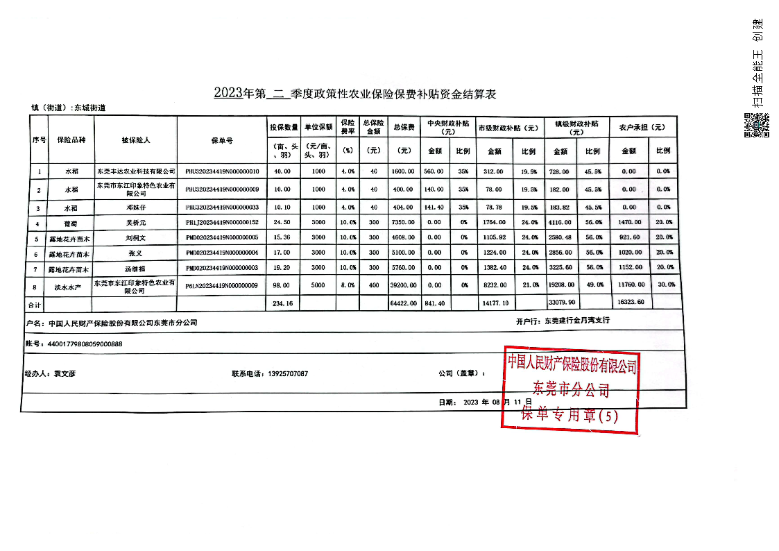 2023年第二季度政策性农业保险保费补贴资金结算表.png