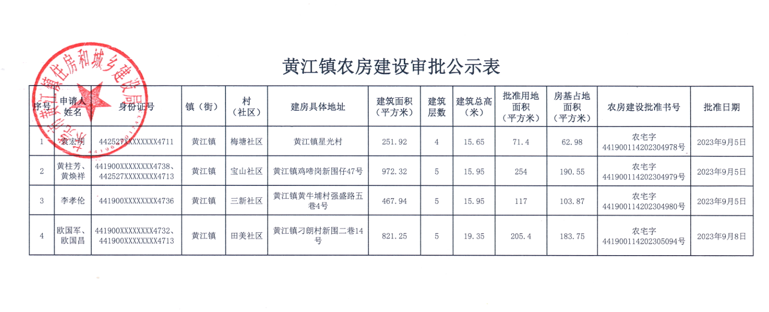 黄江镇农房建设审批公示表.png