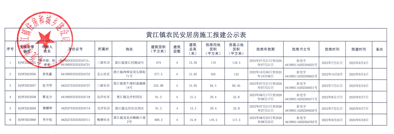 黄江镇农民安居房施工报建公示表.png