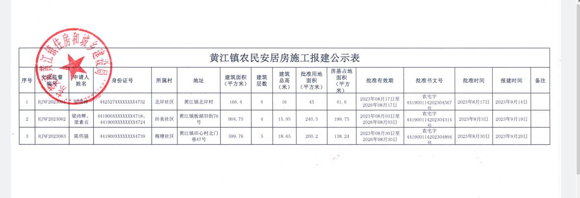 黄江镇农 民安居房施工报建公示表.jpg