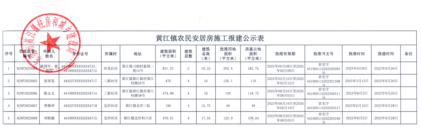 黄江镇农民安居房施工报建公示表.png