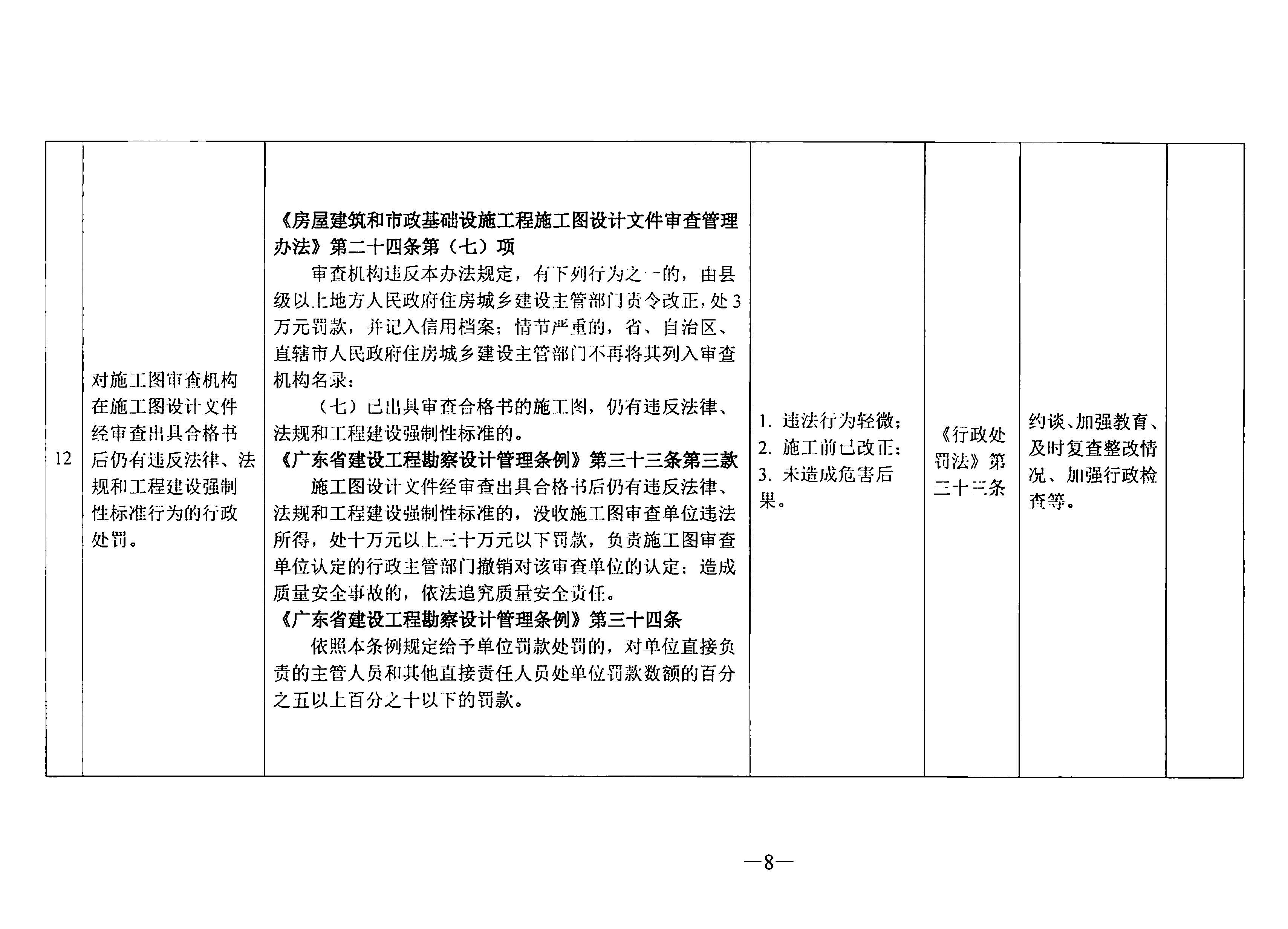 关于印发《东莞市住房和城乡建设局行政处罚轻微违法免处罚清单》《东莞市住房和城乡建设局行政处罚从轻处罚清单》的通知(1)_页面_08.jpg
