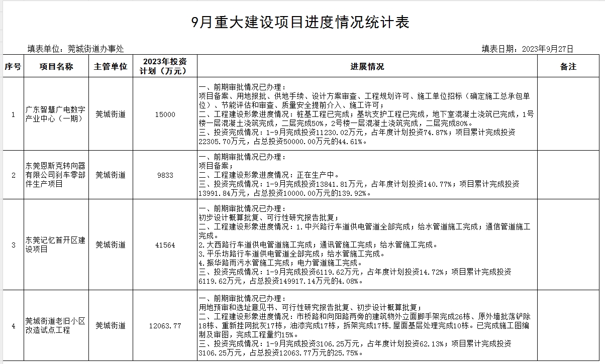 9月重大建设项目进度情况统计表.png
