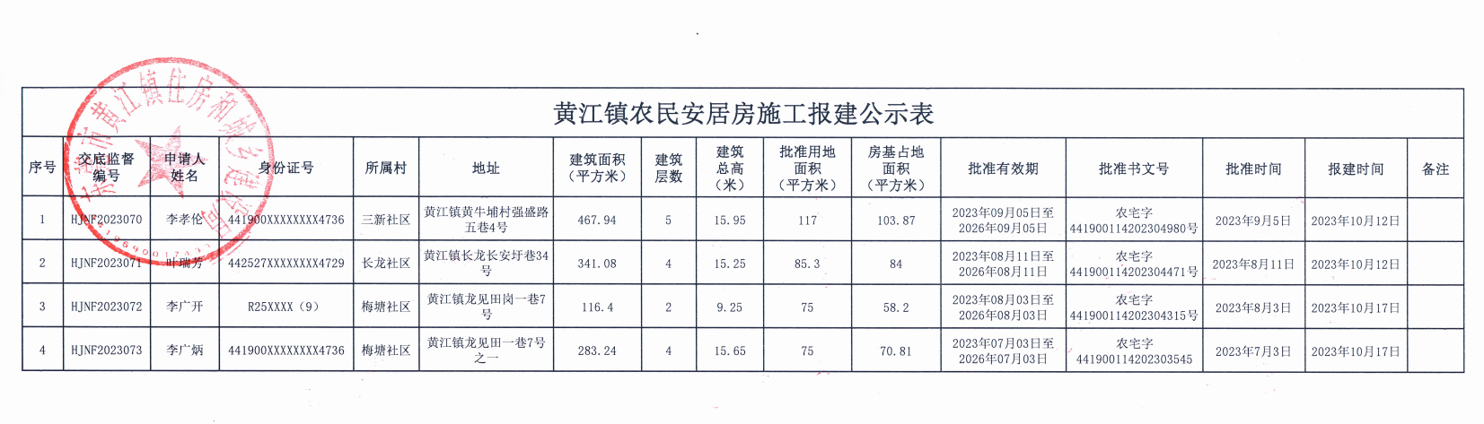 黄江镇农民安居房施工报建公示表.png