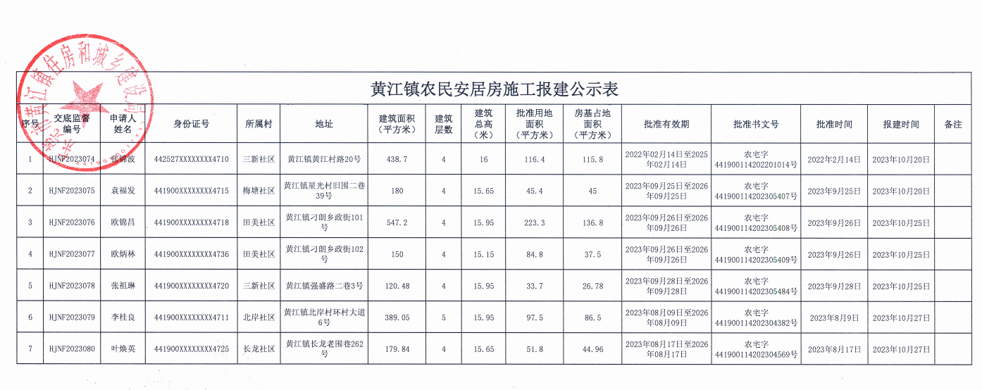 黄江镇农民安居房施工报建公示表.png