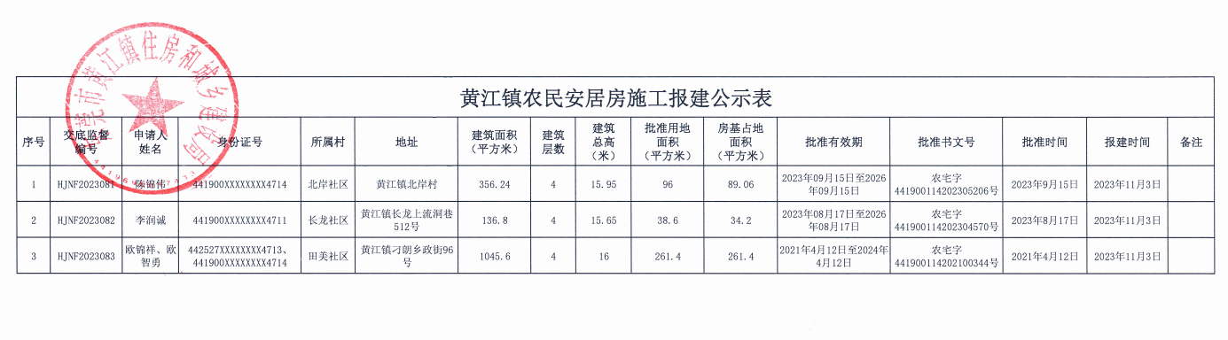 黄江镇农民安居房施工报建公示表.png