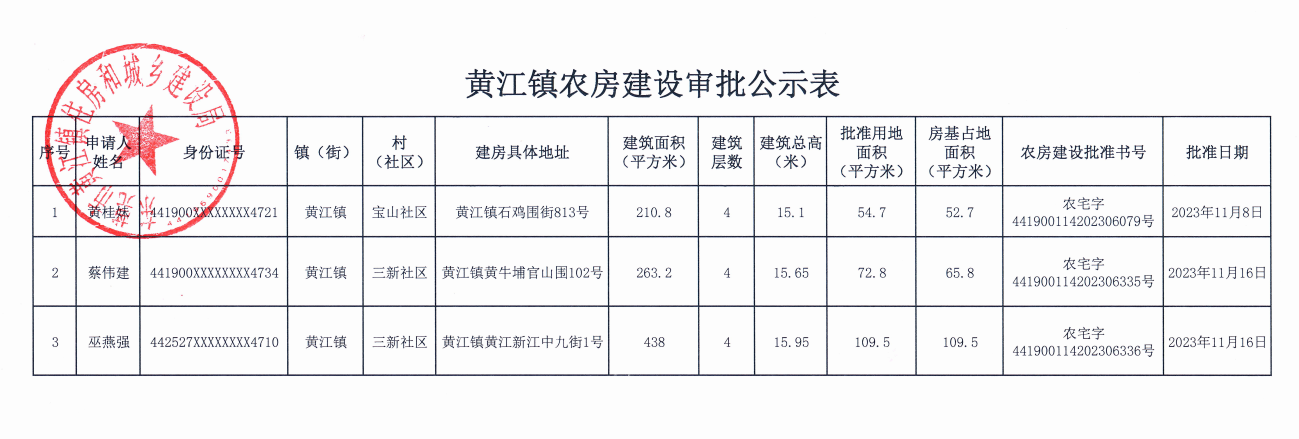 黄江镇农房建设审批公示表.png