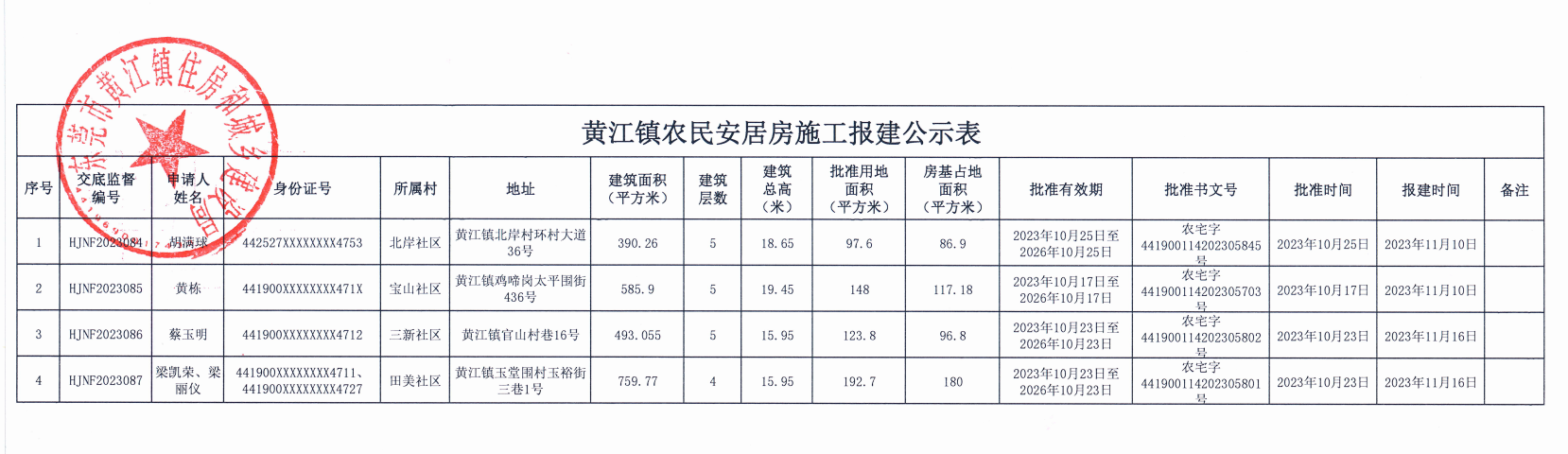 黄江镇农民安居房施工报建公示表.png