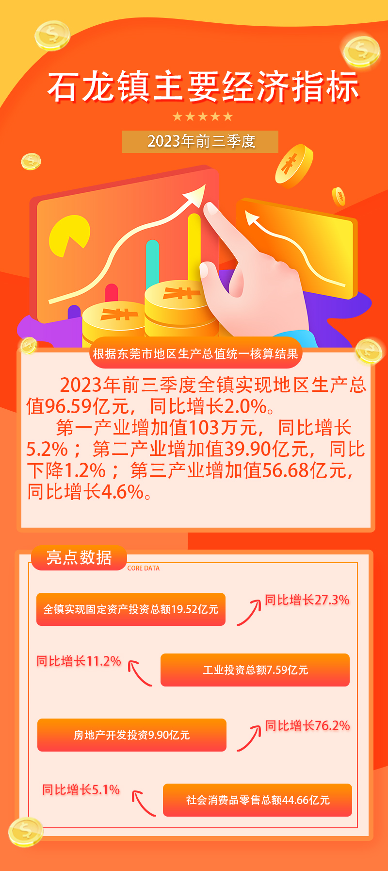 前三季度经济情况.jpg