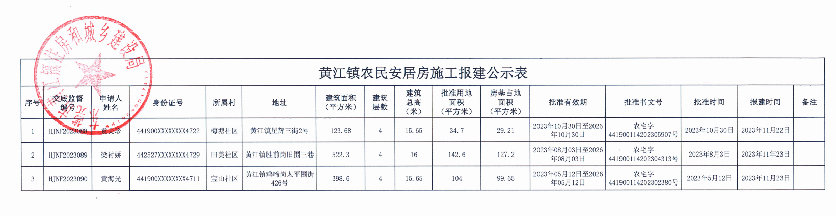 黄江镇农民安居房施工报建公示表.png