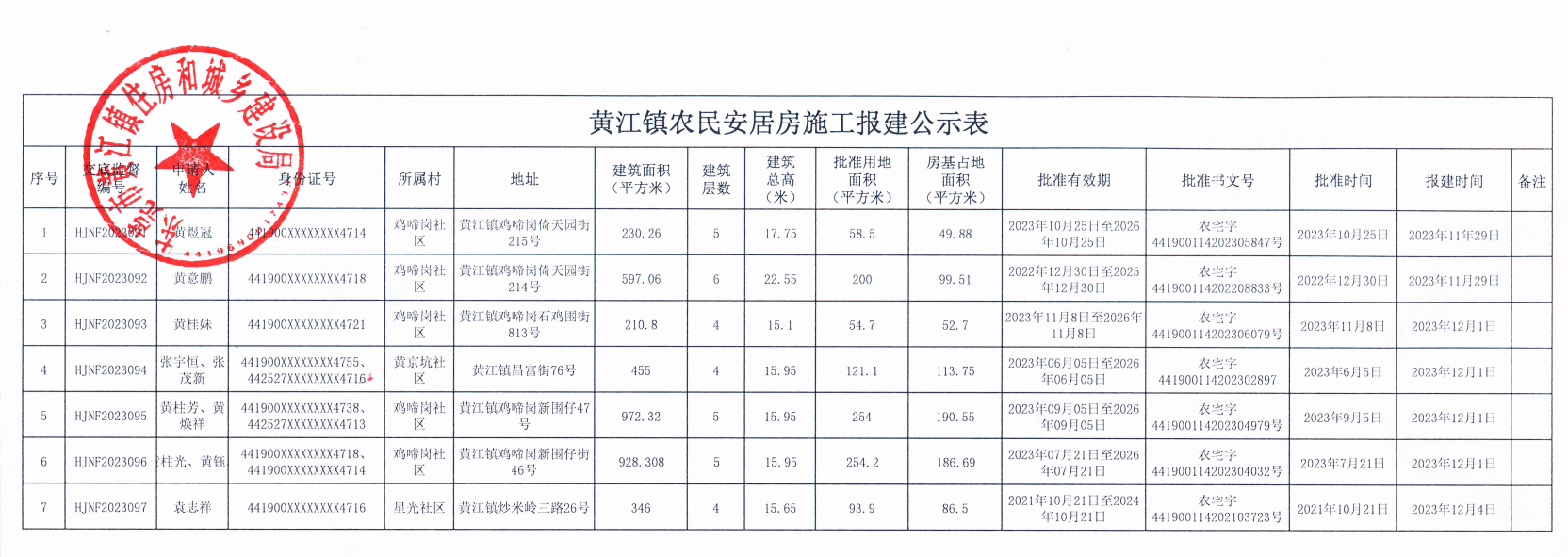 黄江镇农民安居房施工报建公示表.png
