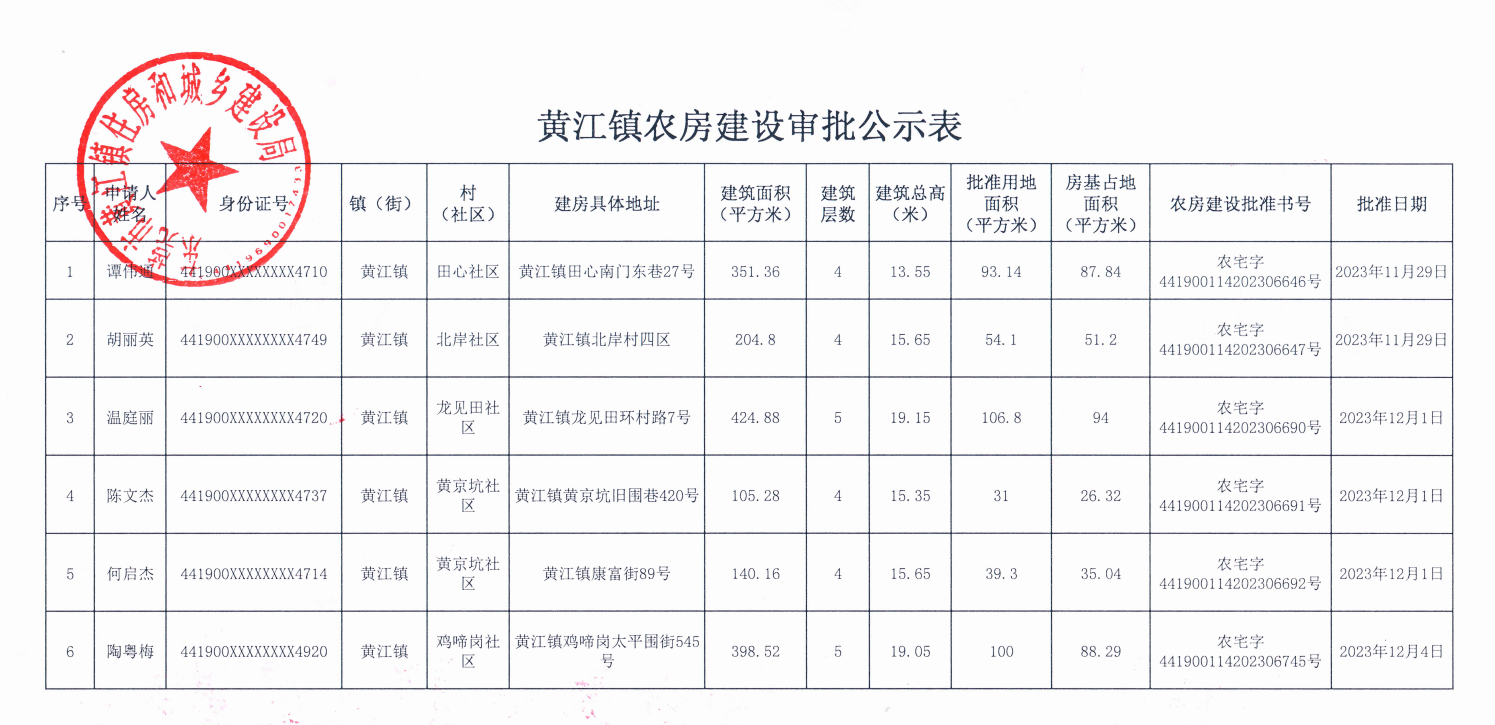 黄汪镇农房建设审批公示表.png