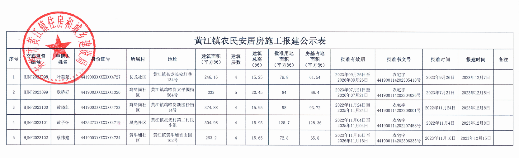 黄江镇农民安居房施工报建公示表.png