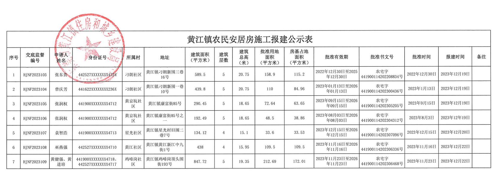 黄江镇农民安居房施工报建公示表.png