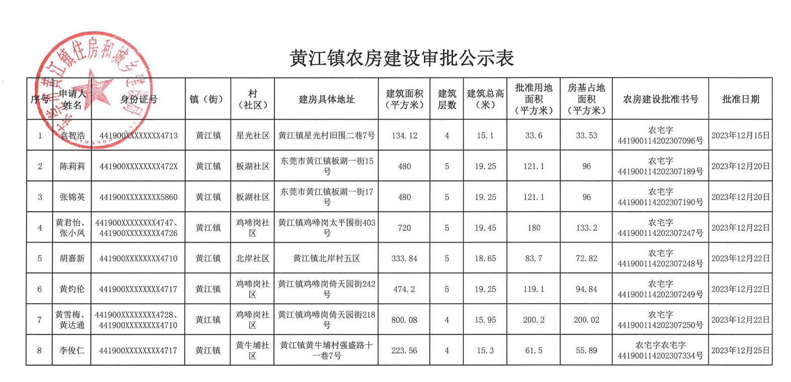 黄江镇农房建设审批公示表.png