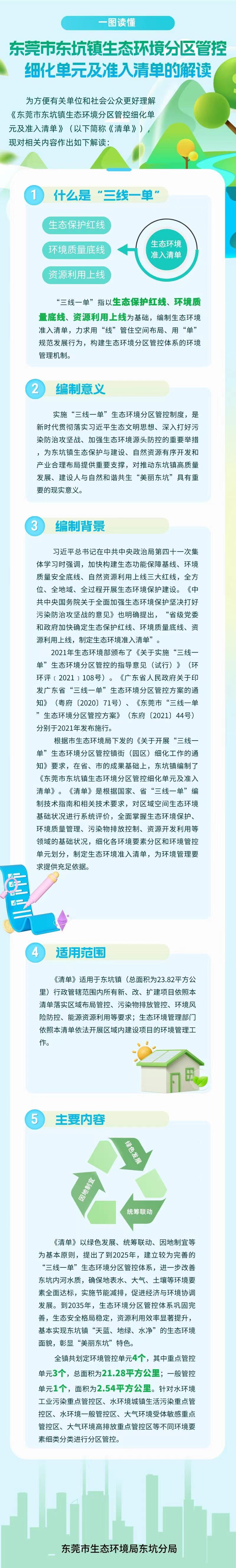 《东莞市东坑镇生态环境分区管控细化单元及准入清单》.jpg