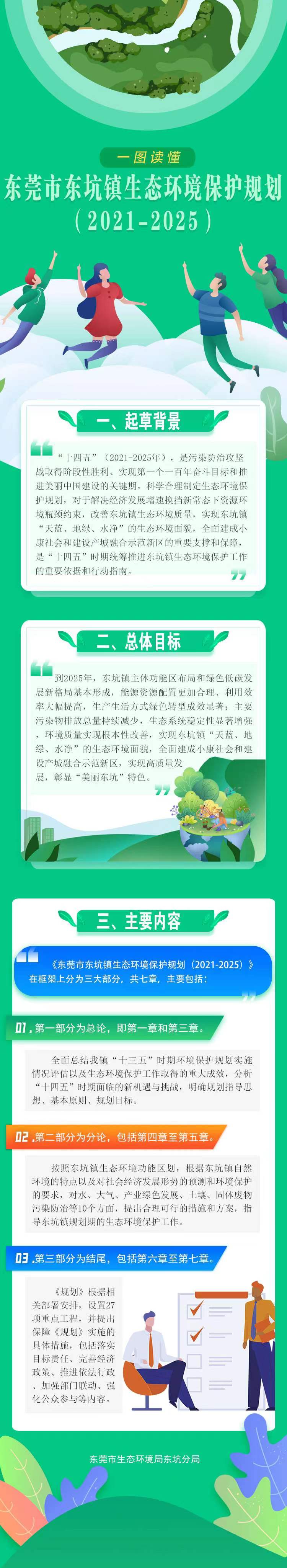 东莞市东坑镇生态环境保护规划2021-2025.jpg