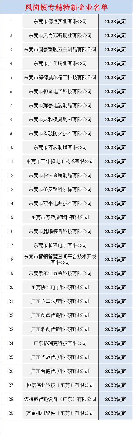 凤岗名单  定.png