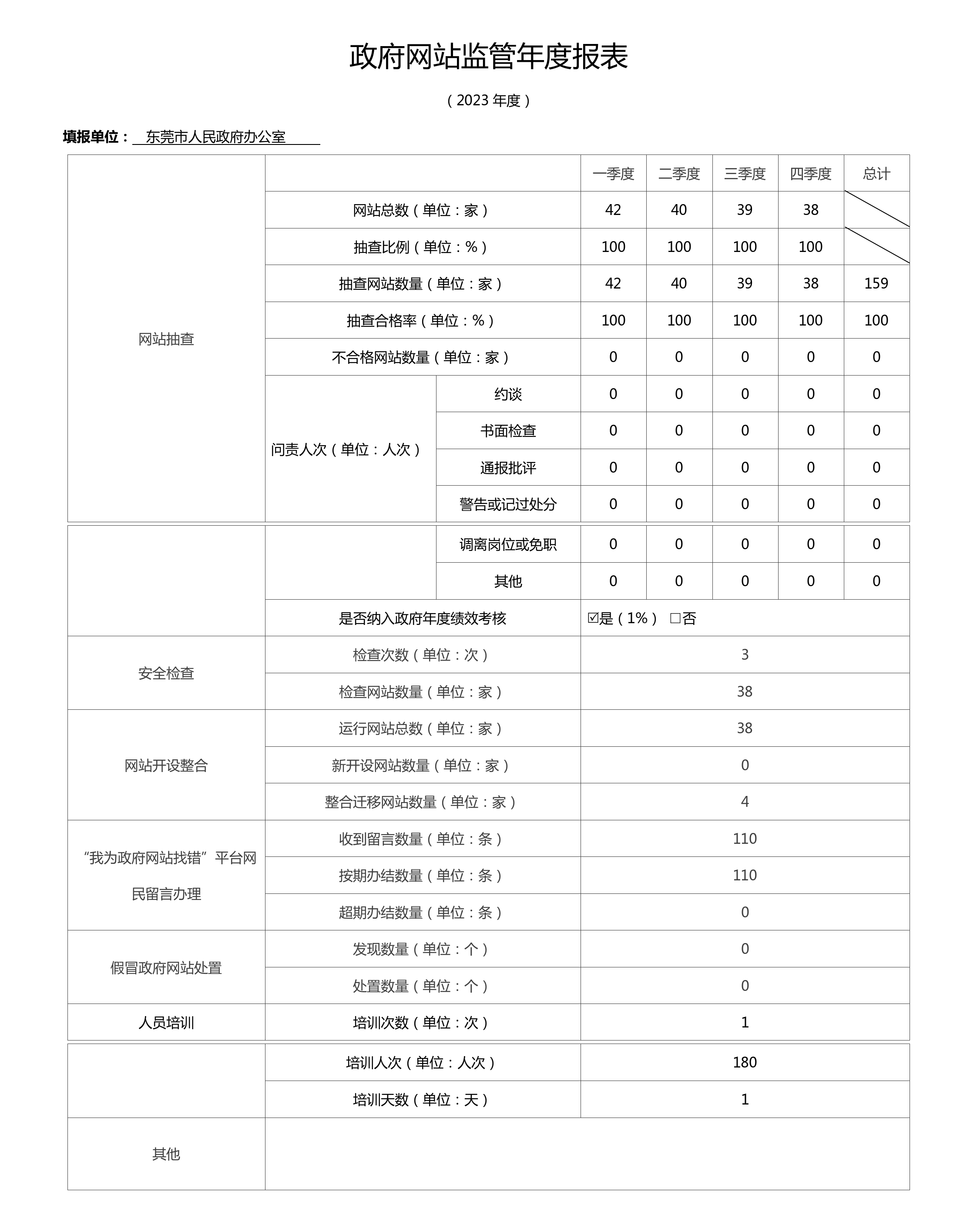 东莞市-政府网站监管年度报表（2023年）.png