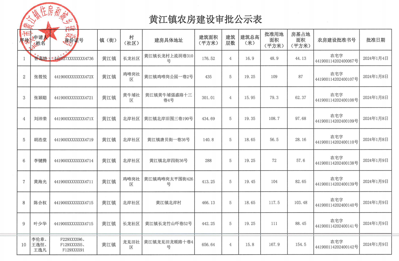 黄江镇农房建设审批公示表.png