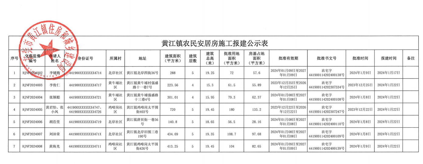 黄江镇农民安居房施工报建公示表.png