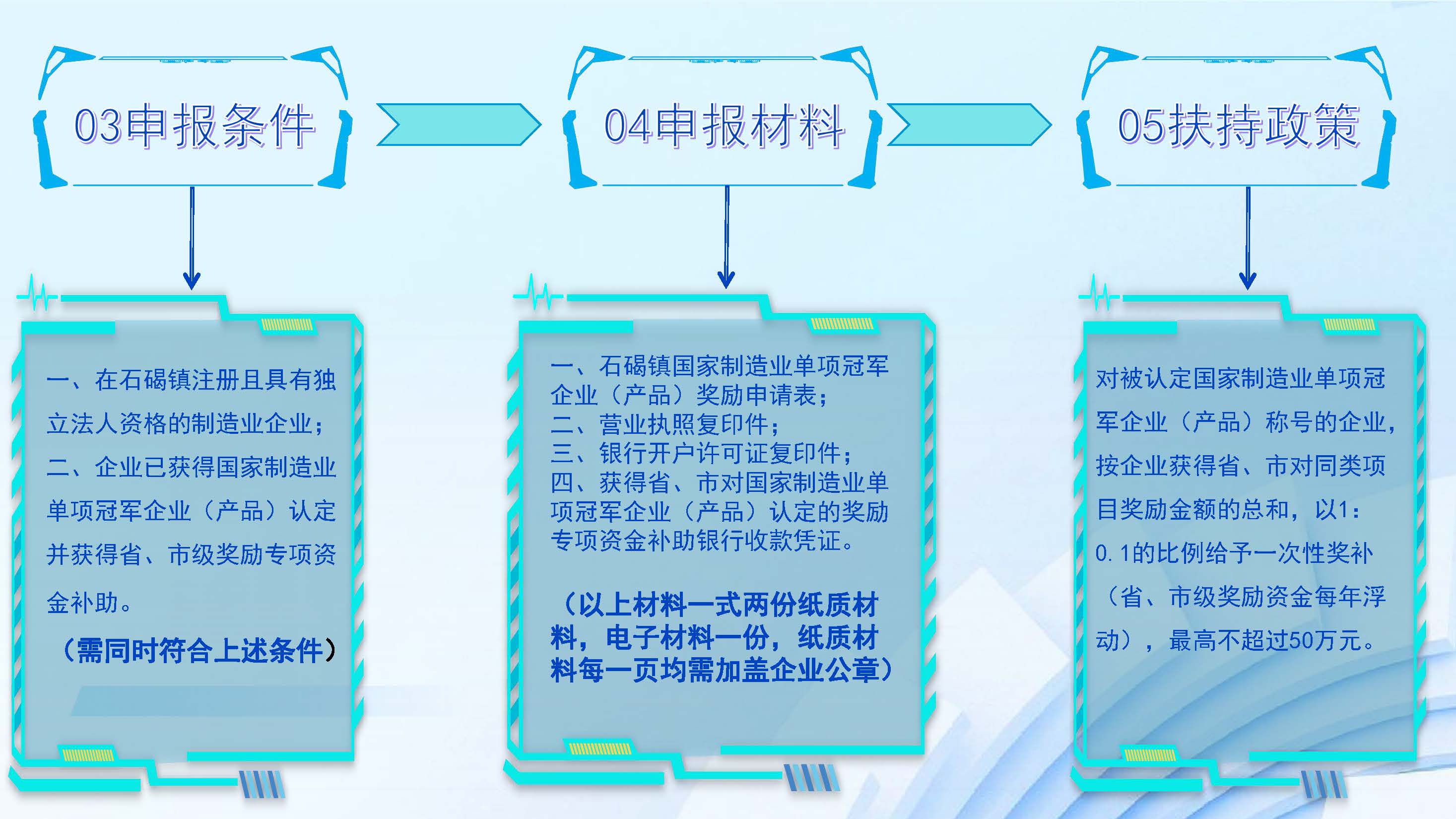 政策解读（图文版）-石碣镇国家制造业单项冠军企业（产品)奖励方案_页面_5.jpg