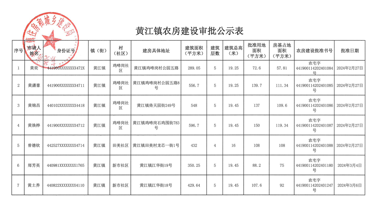 黄江镇农房建设审批公示表.png