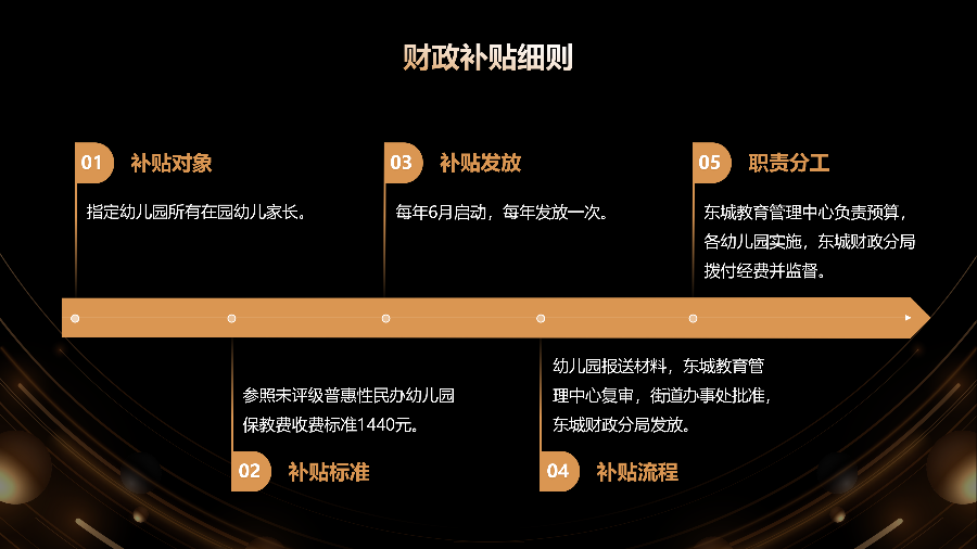 关于《东城街道2023—2025学年落实公办幼儿园在园幼儿占比目标任务的工作方案》《东城街道2023—2025学年落实普惠性幼儿园在园幼儿占比目标任务的工作方案》的政策解读_08.png