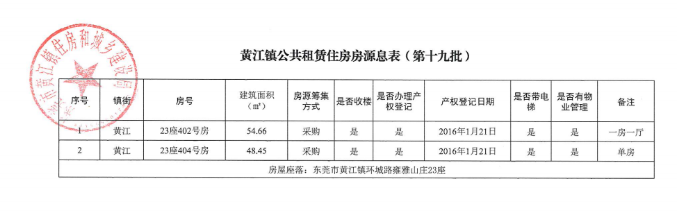 黄江镇公共租赁住房房源信息表（第十九批）.png